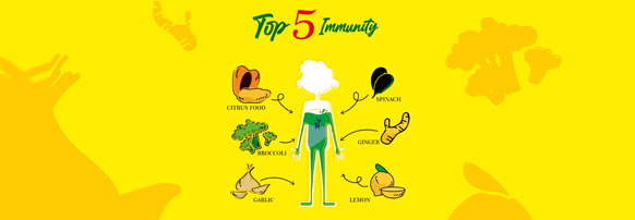 Top 5 Immunity Booster - Enhance Livelihood