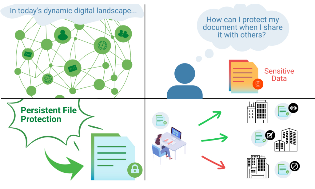 How to continuously protect data